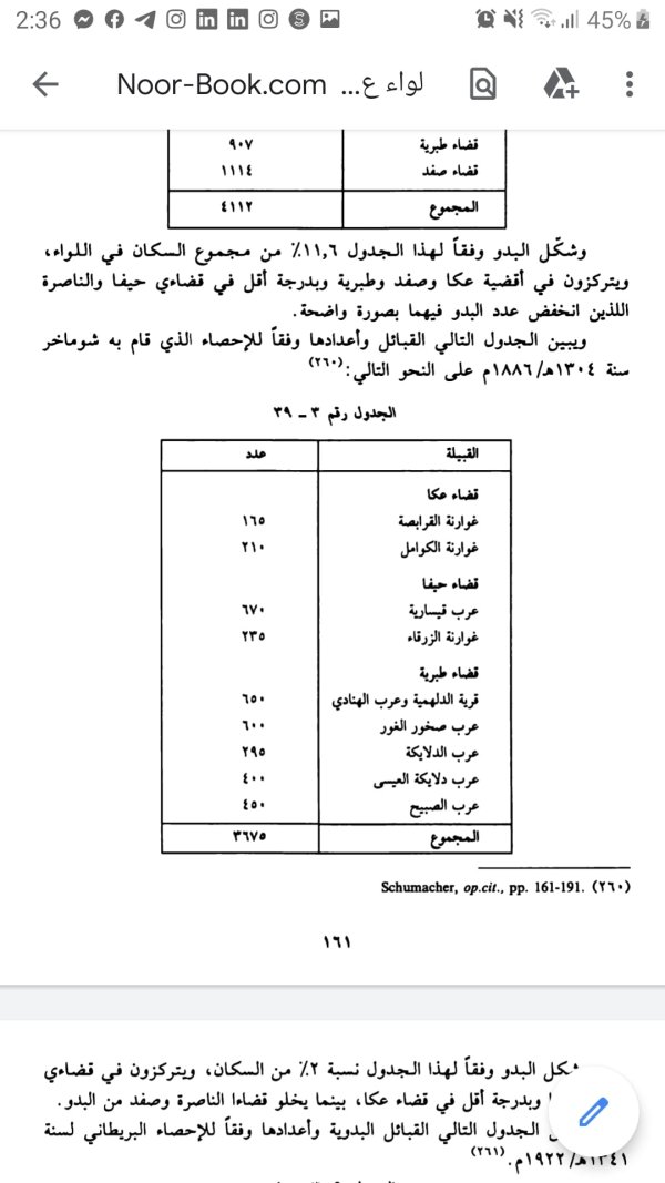 صفحة من كتاب لواء عكا في عهد التنظيمات العثمانية 1281_1337هـ ، 1864_1918م - زهير غنايم عبد اللطيف غنايم.