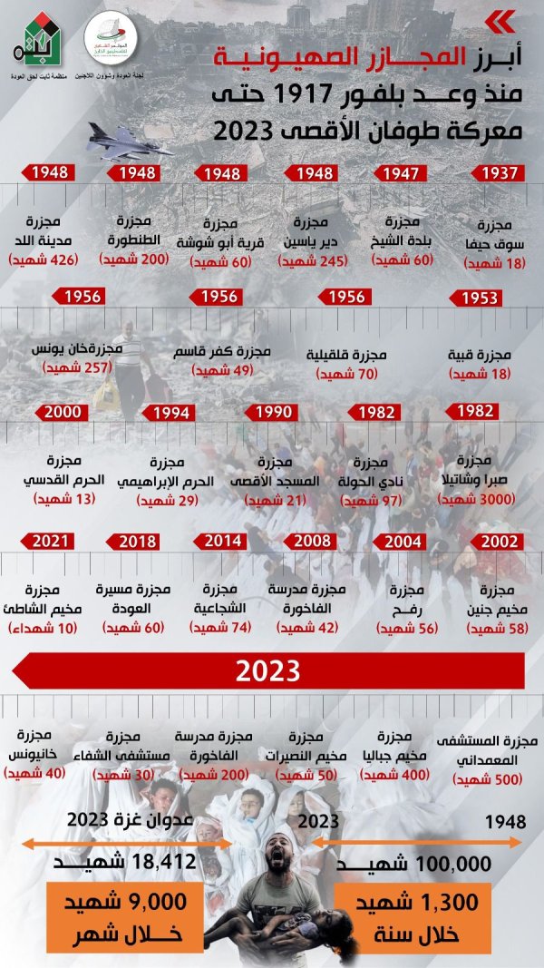 مجزرة قبية / رام الله