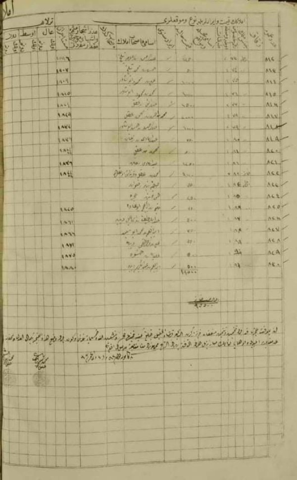 سجل أملاك ذكرين من عام 1800الى1900م