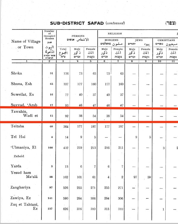  | موسوعة القرى الفلسطينية