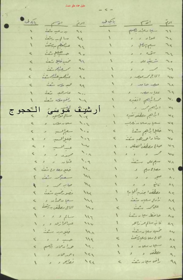 بيوت أهالي قرية شعث / بئر السبع