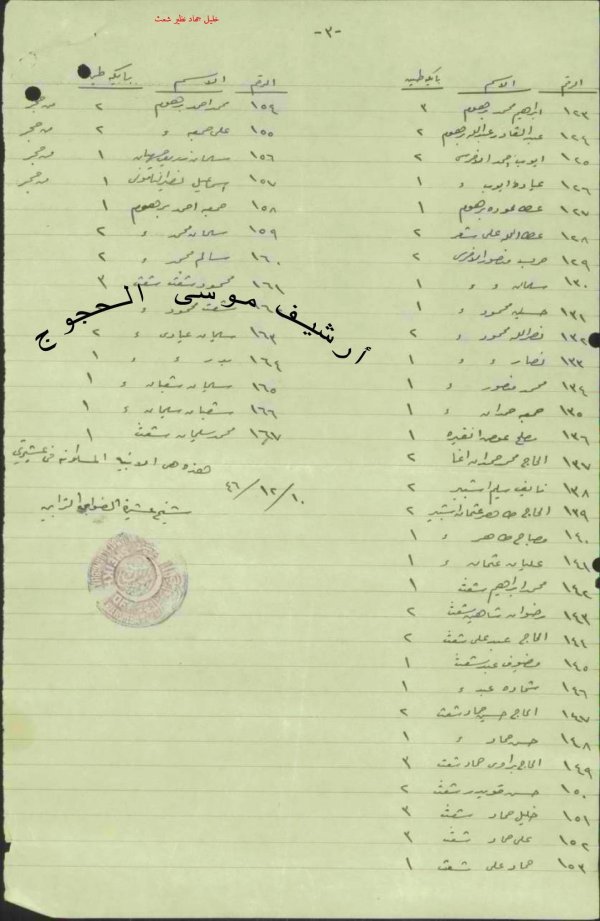 بيوت أهالي قرية شعث / بئر السبع