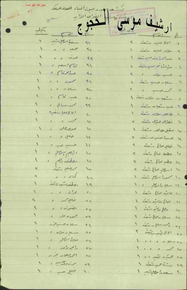 بيوت أهالي قرية شعث / بئر السبع