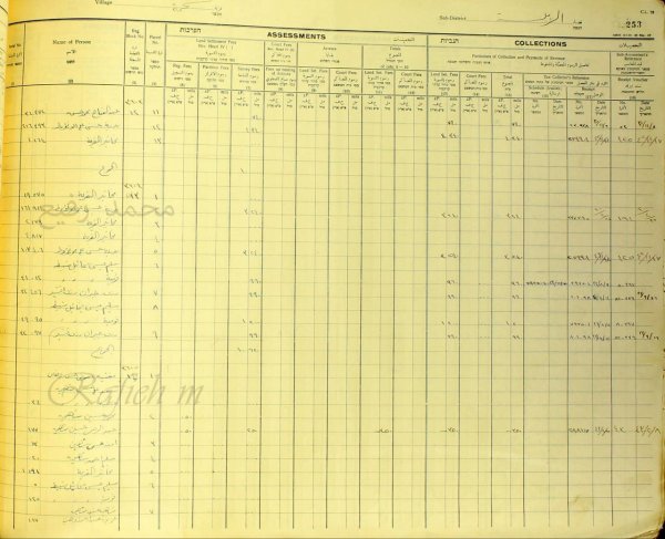 | موسوعة القرى الفلسطينية