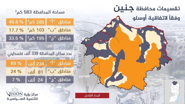 خارطة توضح تقسيمات محافظة جنين وفقاً لاتفاقية أوسلو، نقلاً عن مركز رؤية للتنمية السياسية