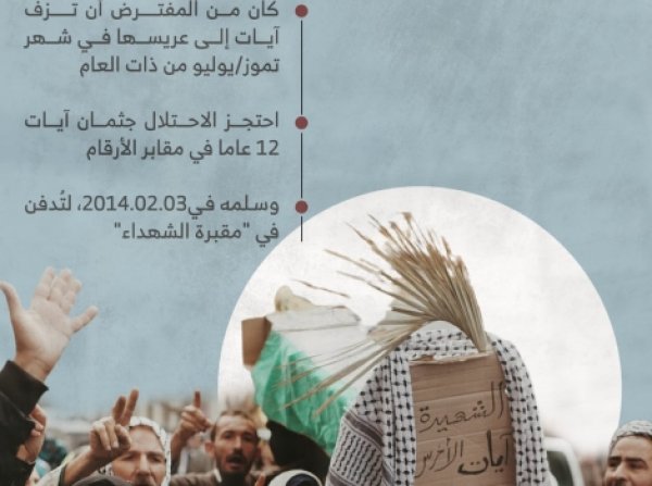 بيت  مزميل / القدس