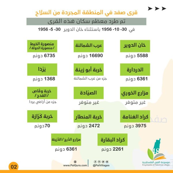  | موسوعة القرى الفلسطينية