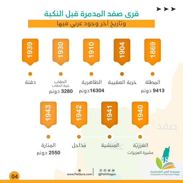  | موسوعة القرى الفلسطينية