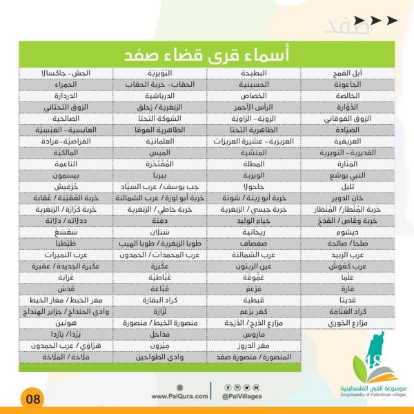  | موسوعة القرى الفلسطينية