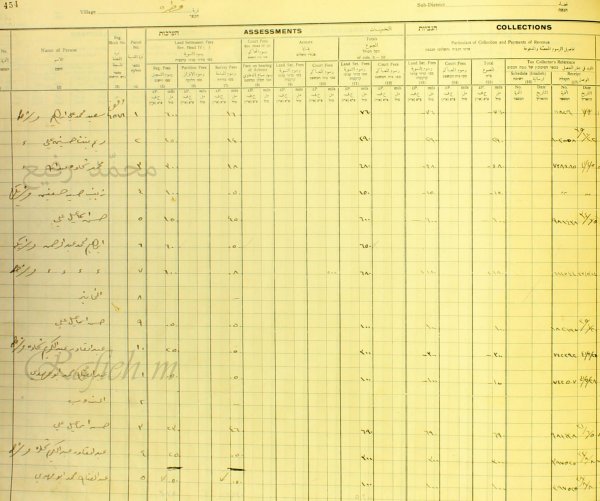 _ أسماء المالكين (العرب) و(اليهود) لـ(الأراضي ومساحاتها وضرائبها الأولى عند التسوية) في قُرى (قضاء الرملة) في الفترة 1930_1948، نقلا عن صفحة الابحث محمد رفيع