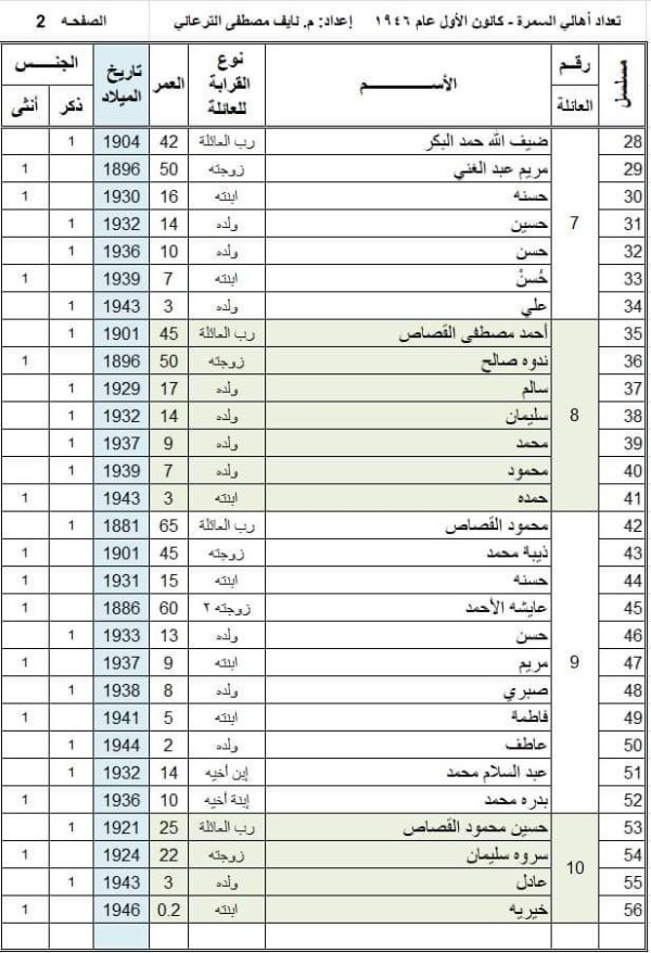 أسماء عائلات قرية السمرا وفقاً لوثيقة عام 1946، تصحيح وتدقيق المهندس  نايف الترعاني، الصفحة 2