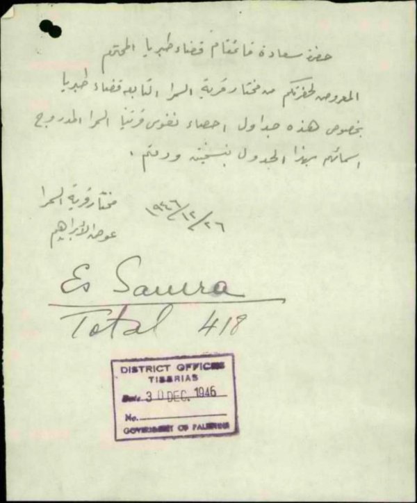 وثيقة إحصاء وأسماء عائلات قرية السمرا، الوثيقة تعود لعام 1946 نقلاً عن صفحة المهندس نايف الترعاني