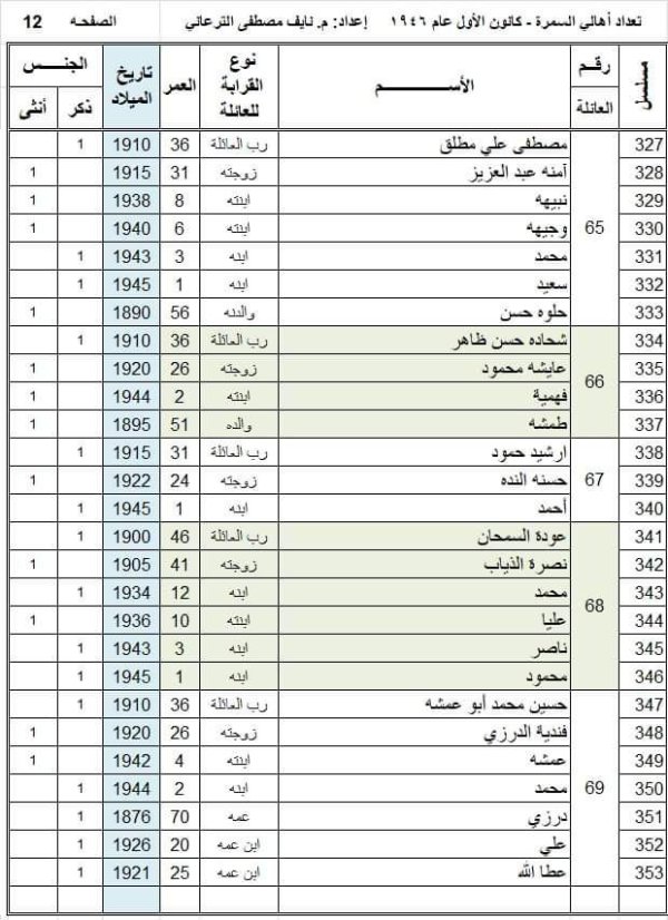 أسماء عائلات قرية السمرا وفقاً لوثيقة عام 1946، تصحيح وتدقيق المهندس  نايف الترعاني، الصفحة 12