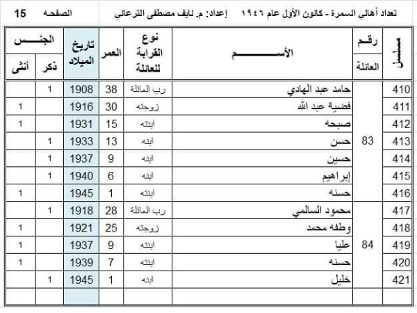 أسماء عائلات قرية السمرا وفقاً لوثيقة عام 1946، تصحيح وتدقيق المهندس  نايف الترعاني، الصفحة 15