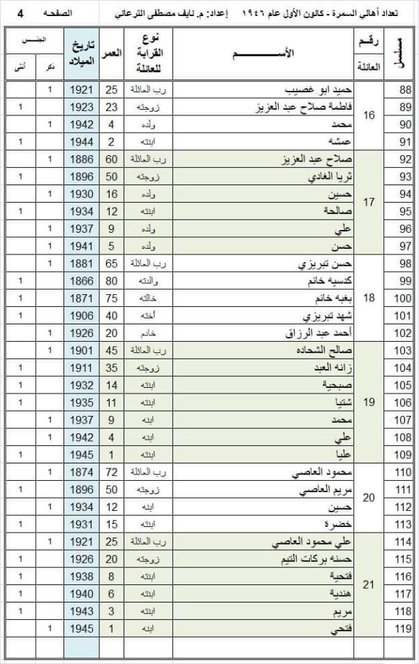 أسماء عائلات قرية السمرا وفقاً لوثيقة عام 1946، تصحيح وتدقيق المهندس  نايف الترعاني، الصفحة 1