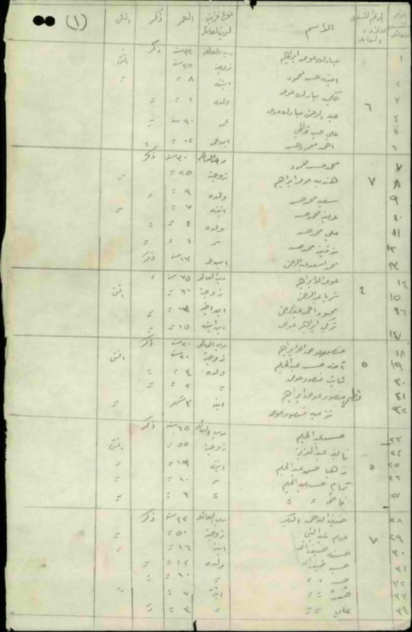 الوثيقة الأصلية بتوقيع مختار قرية السمرا الصفحة 1