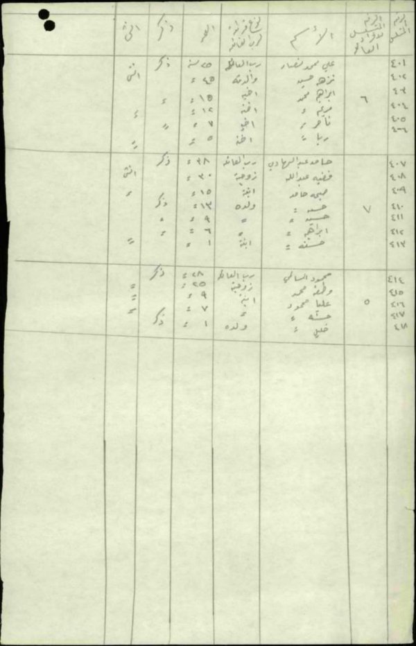 الوثيقة الأصلية بتوقيع مختار قرية السمرا الصفحة 2