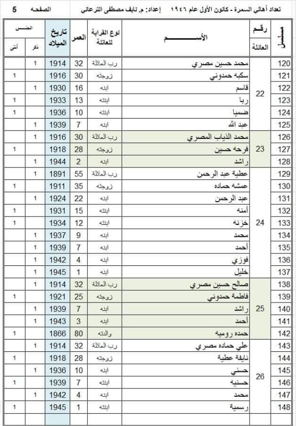 أسماء عائلات قرية السمرا وفقاً لوثيقة عام 1946، تصحيح وتدقيق المهندس  نايف الترعاني، الصفحة 5
