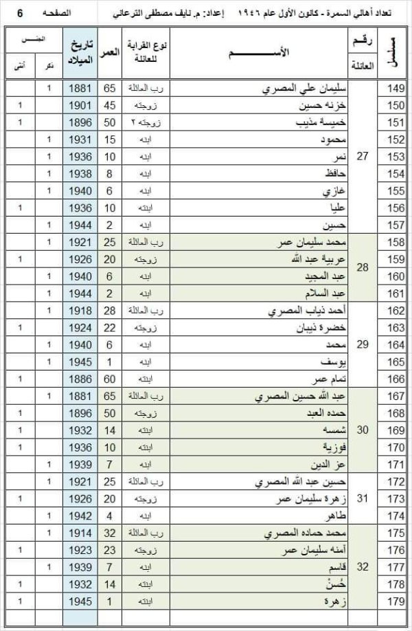 أسماء عائلات قرية السمرا وفقاً لوثيقة عام 1946، تصحيح وتدقيق المهندس  نايف الترعاني، الصفحة 6