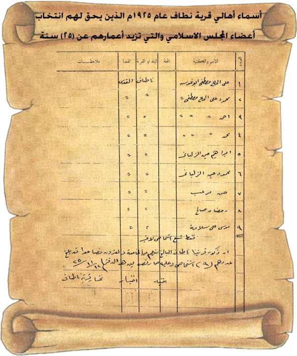أسماء من يحق لهم الانتخاب من أبناء قرية نطاف / القدس