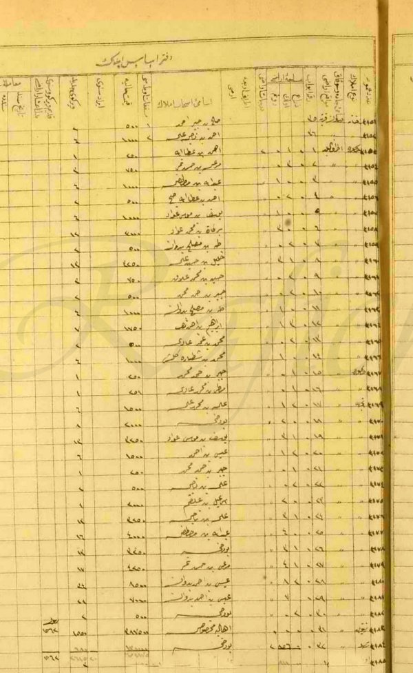 البيوت والأراضي المسجّلة باسم أهالي وأملاك  قرية كَسلا؛ متصرفية القدس آنذاك؛ فلسطين المحتلّة  في العام 1876