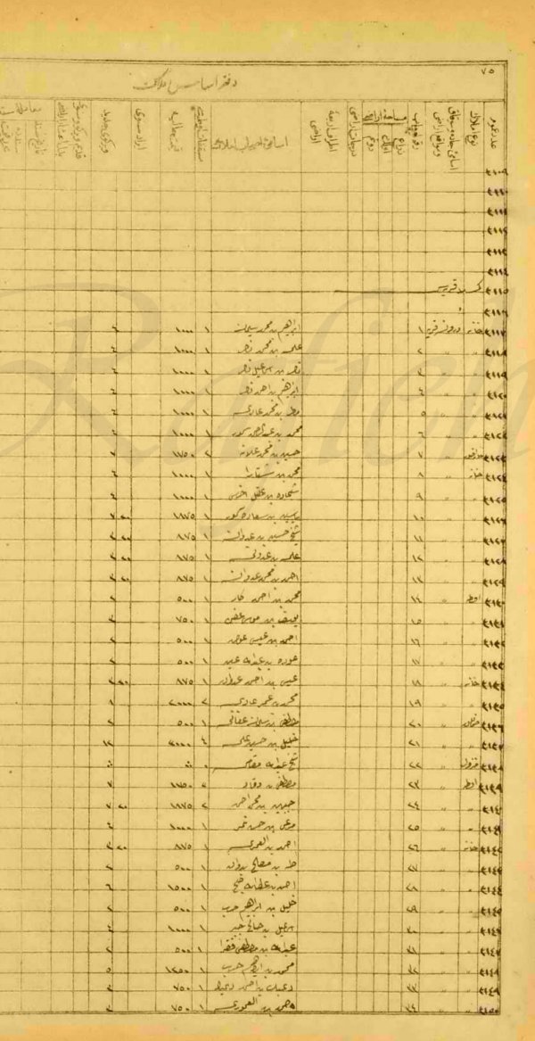 البيوت والأراضي المسجّلة باسم أهالي وأملاك  قرية كَسلا؛ متصرفية القدس آنذاك؛ فلسطين المحتلّة  في العام 1876