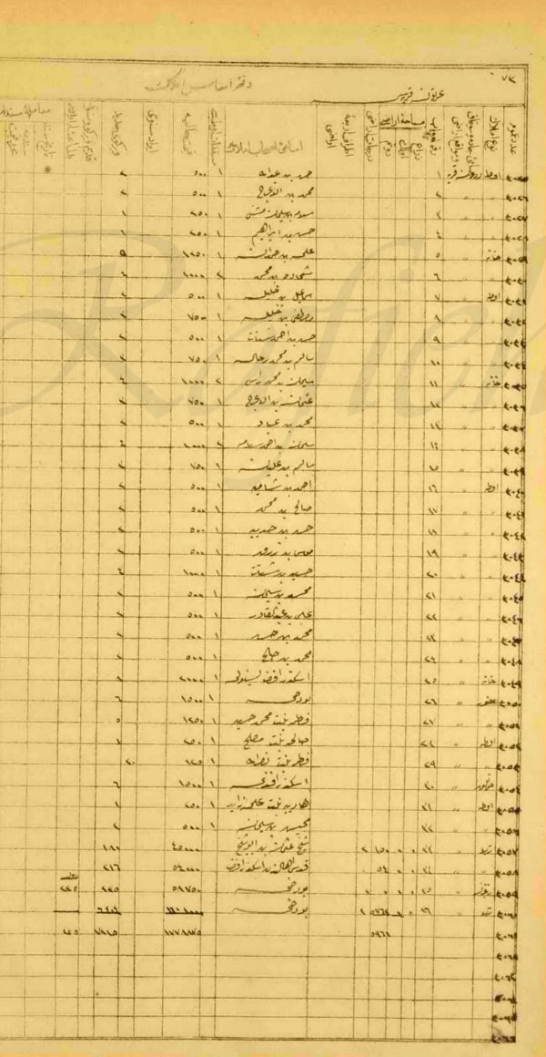 عرتوف /  القدس