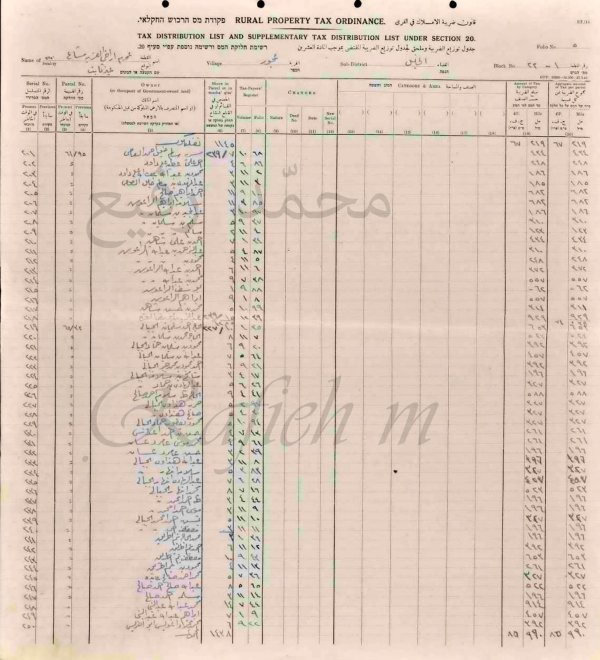  | موسوعة القرى الفلسطينية