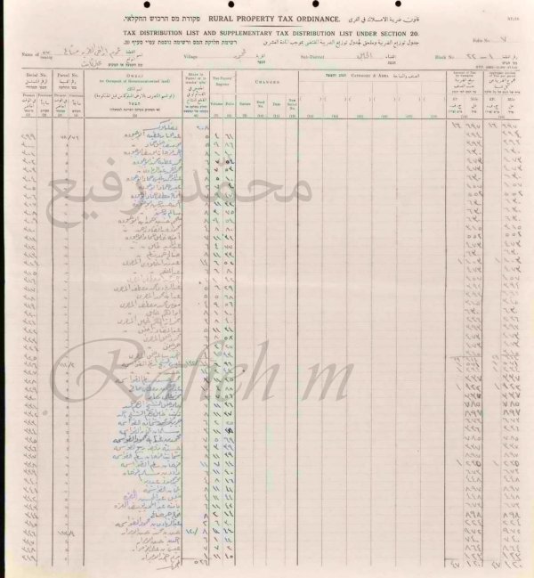  | موسوعة القرى الفلسطينية