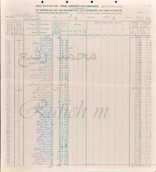  | موسوعة القرى الفلسطينية