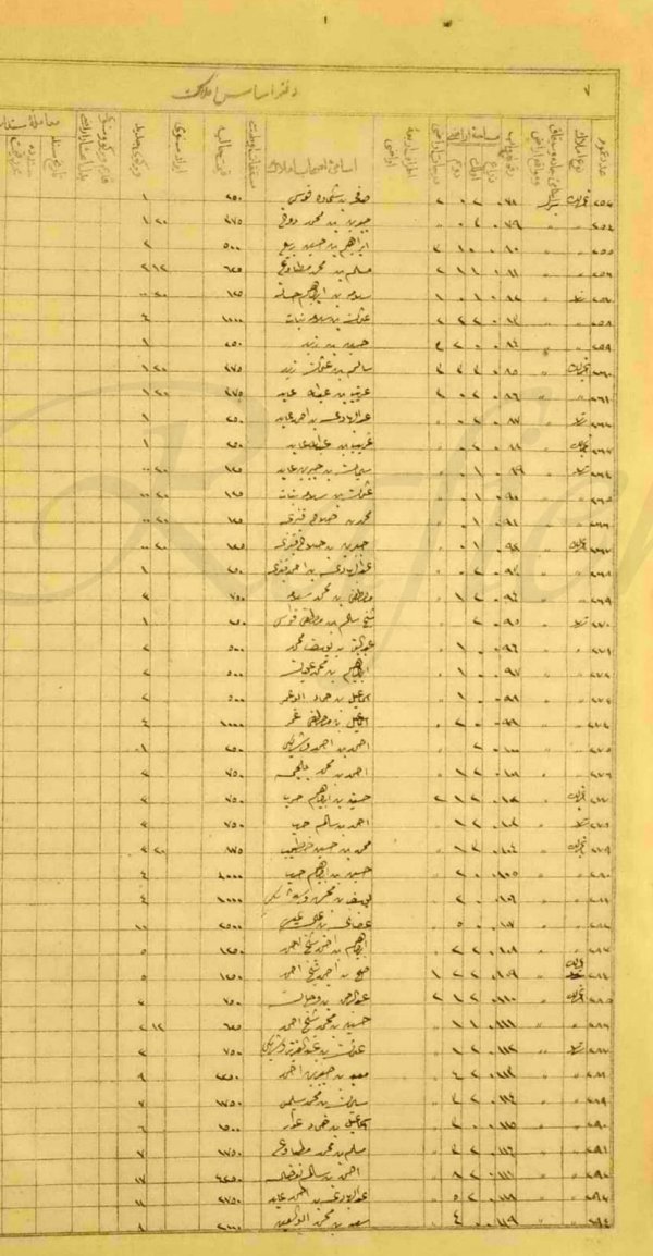  | موسوعة القرى الفلسطينية