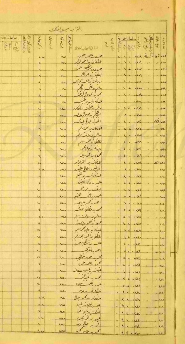  | موسوعة القرى الفلسطينية