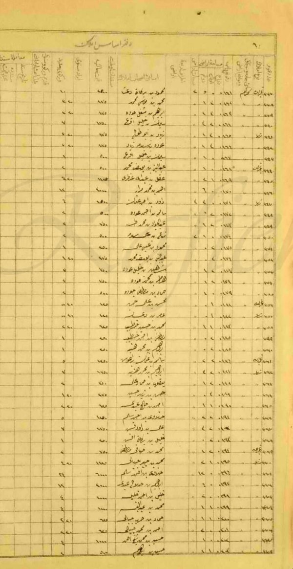  | موسوعة القرى الفلسطينية