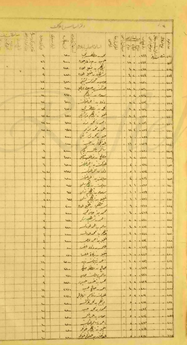  | موسوعة القرى الفلسطينية