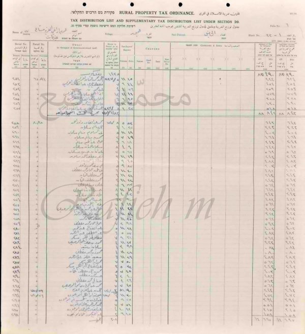  | موسوعة القرى الفلسطينية