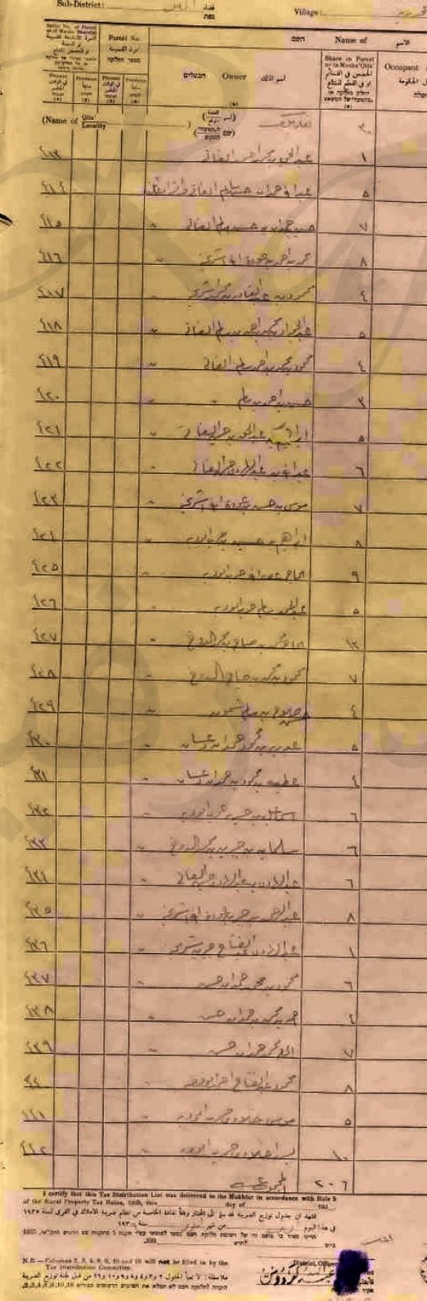 | موسوعة القرى الفلسطينية