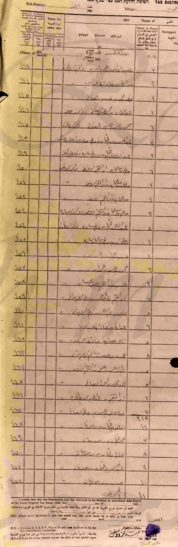  | موسوعة القرى الفلسطينية