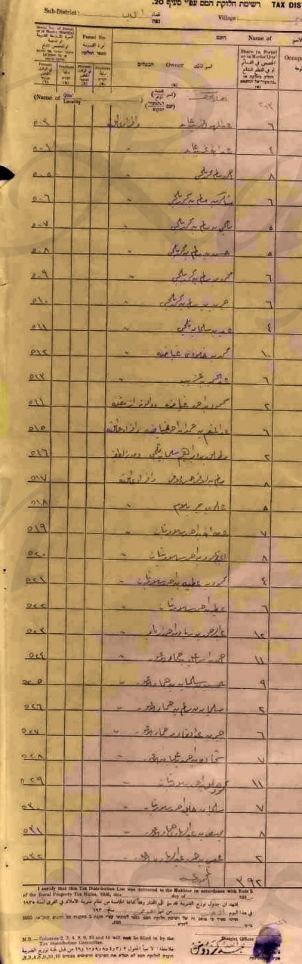  | موسوعة القرى الفلسطينية