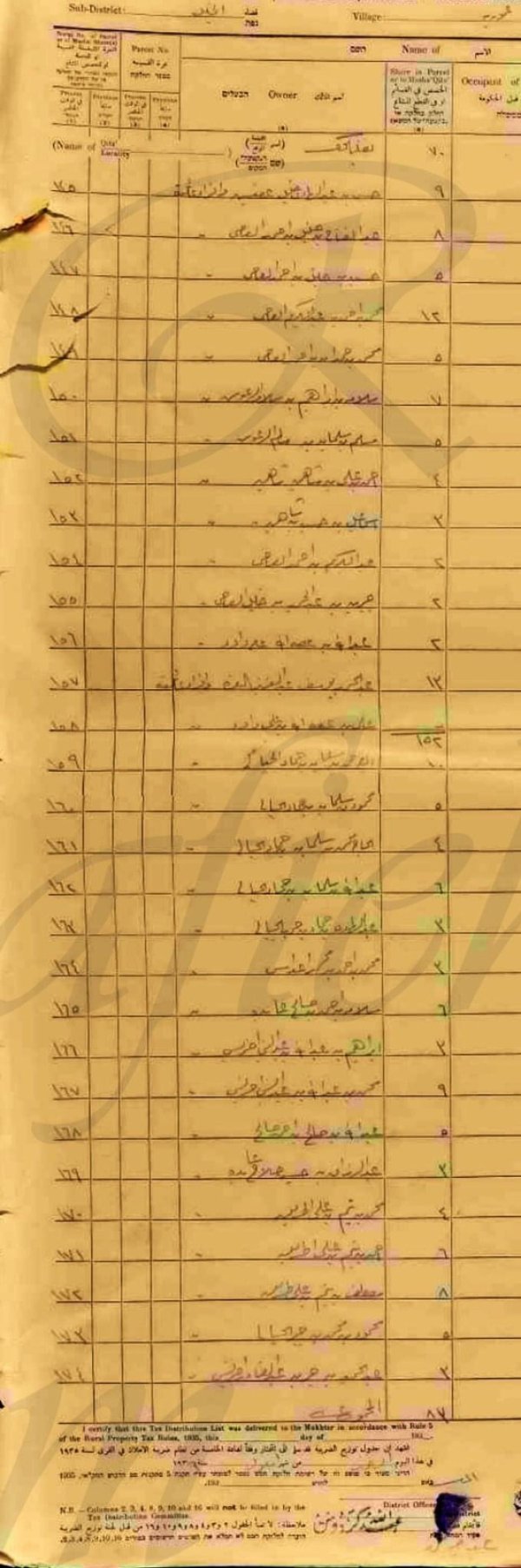  | موسوعة القرى الفلسطينية