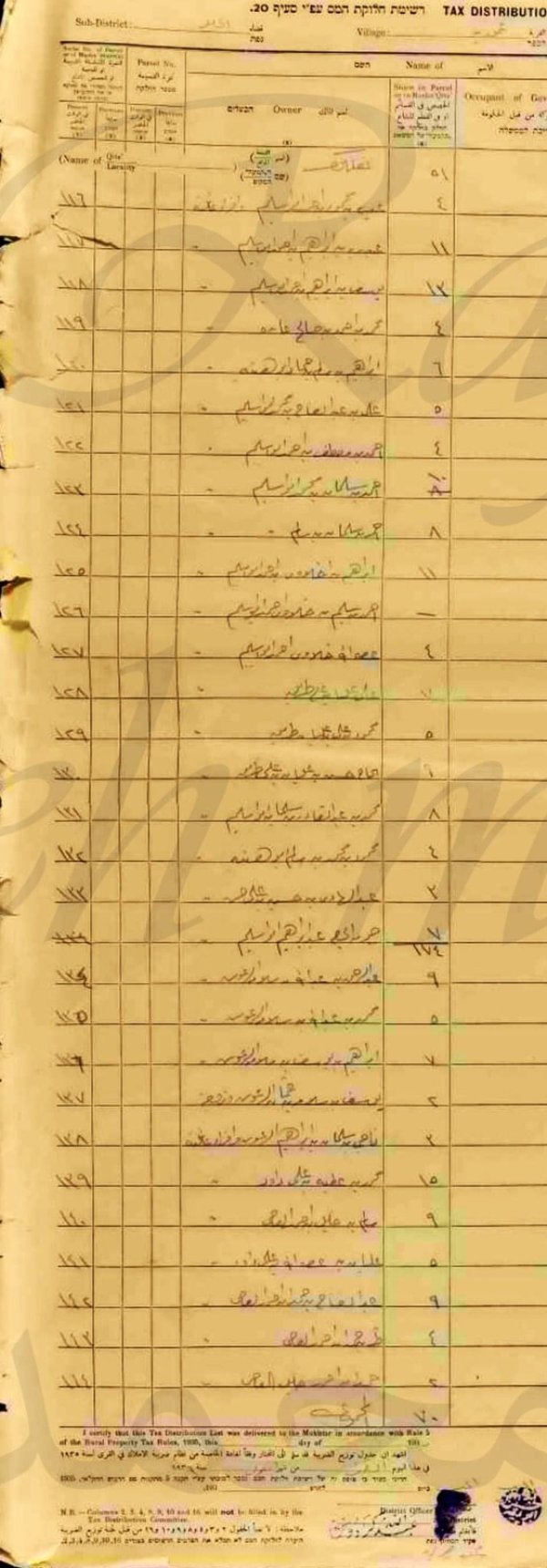  | موسوعة القرى الفلسطينية