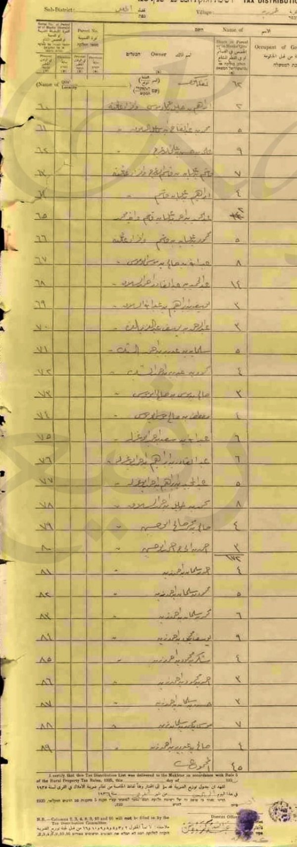  | موسوعة القرى الفلسطينية