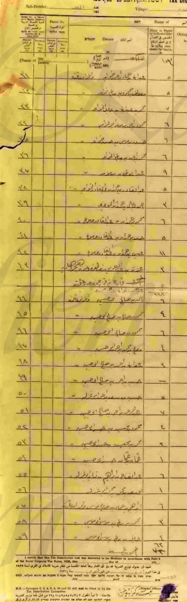  | موسوعة القرى الفلسطينية