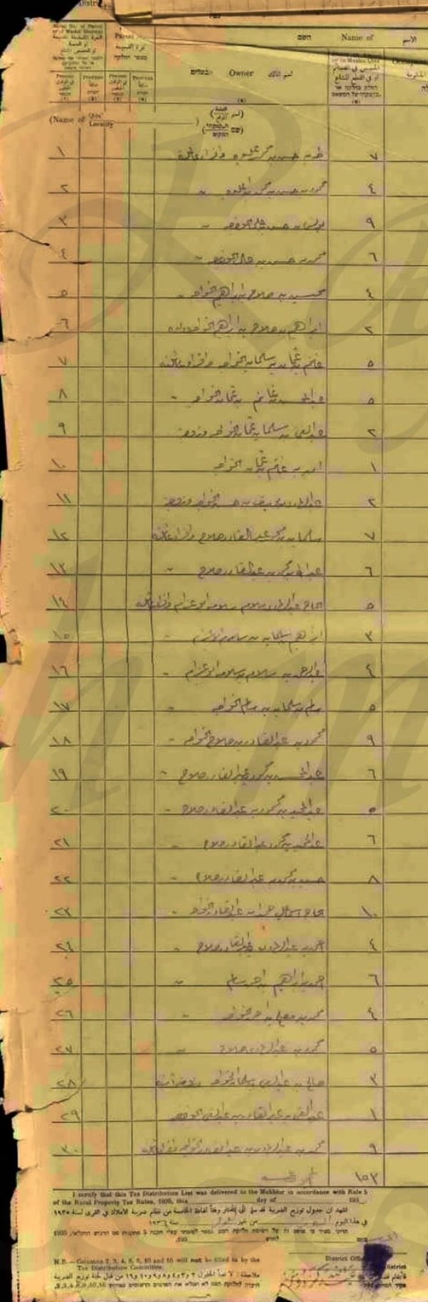  | موسوعة القرى الفلسطينية