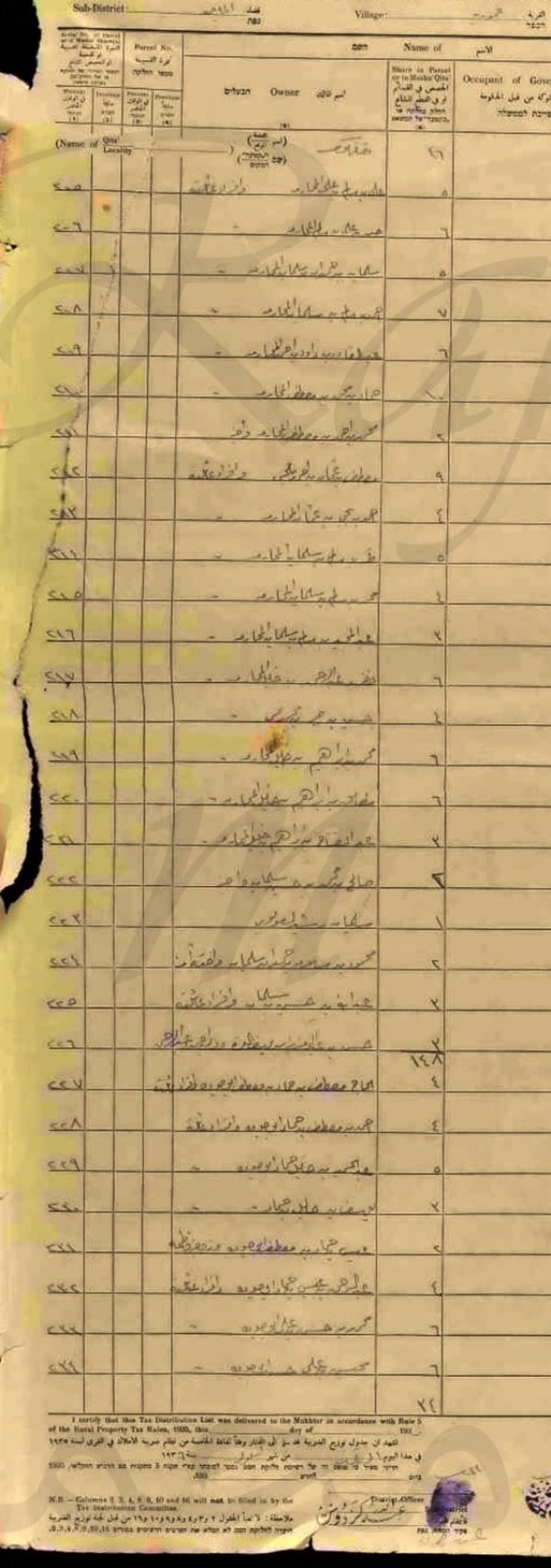  | موسوعة القرى الفلسطينية