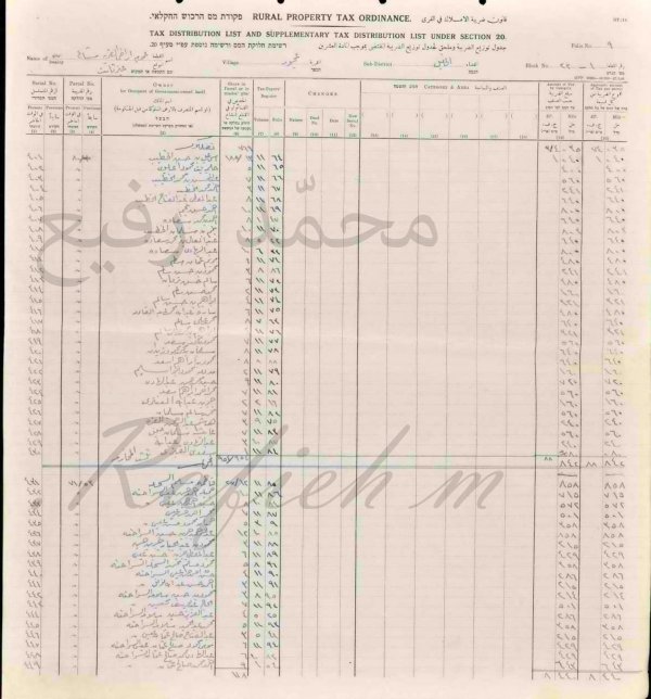  | موسوعة القرى الفلسطينية
