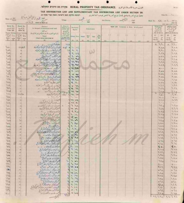  | موسوعة القرى الفلسطينية