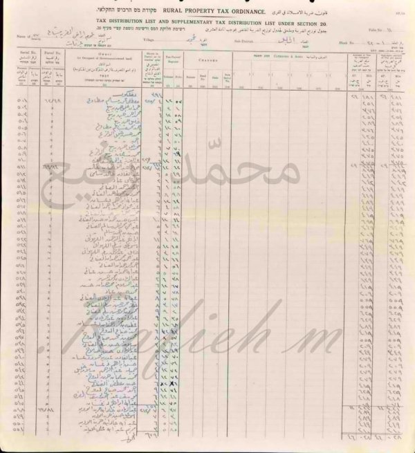  | موسوعة القرى الفلسطينية