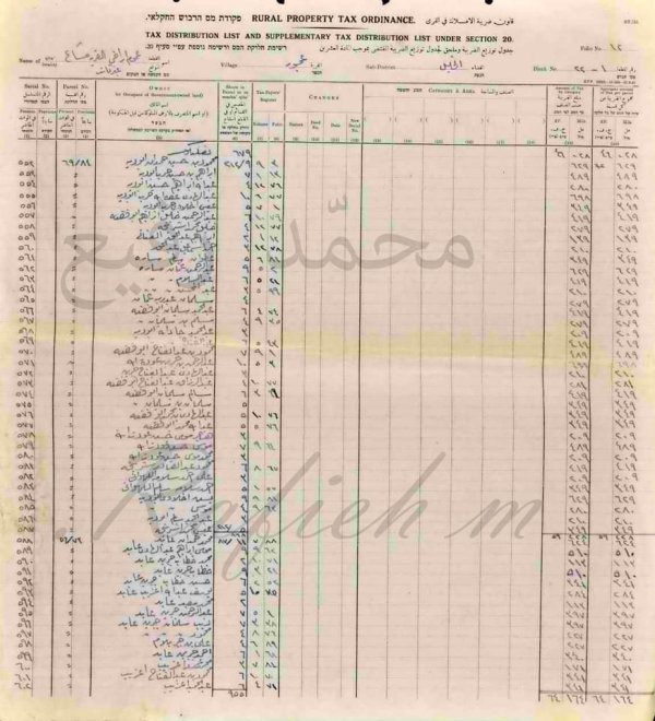 | موسوعة القرى الفلسطينية