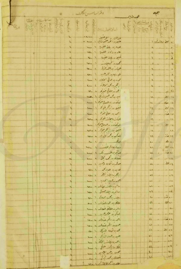  | موسوعة القرى الفلسطينية