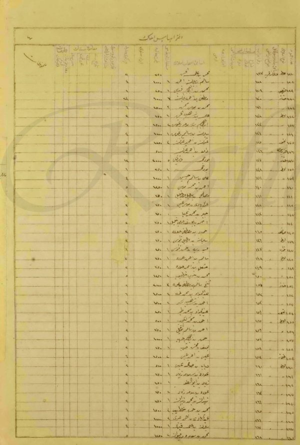  | موسوعة القرى الفلسطينية